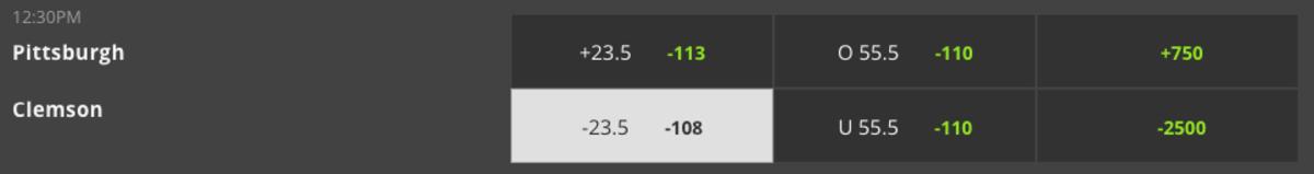 Odds via DraftKings Sportsbook – Game Time 3:30 p.m. ET